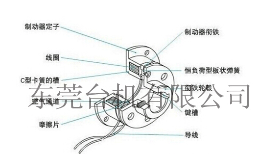 電磁制動器結(jié)構(gòu)圖 電磁制動器結(jié)構(gòu)圖